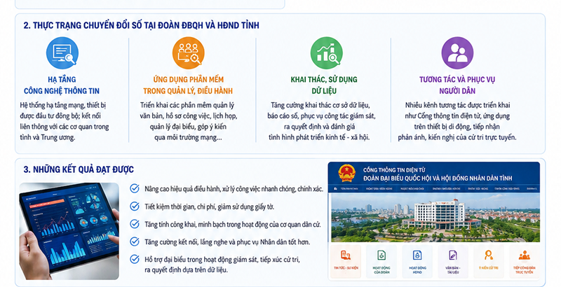 Hình 2. Các trụ cột của hệ sinh thái số trong cơ quan dân cử.